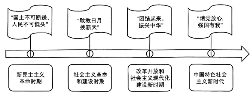 【每日一练241】深圳中考道法——少年的担当(上) 第5张
