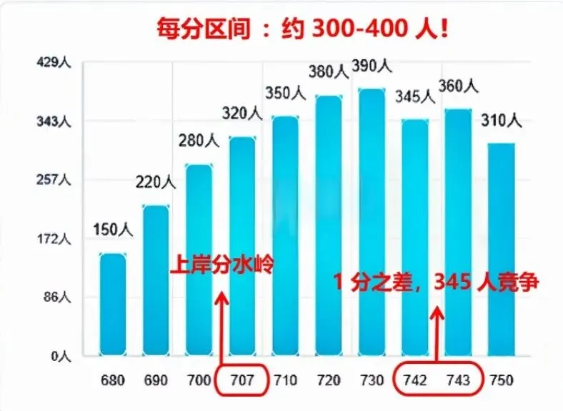 告别寒假,备战中考,你准备好了吗? 第3张