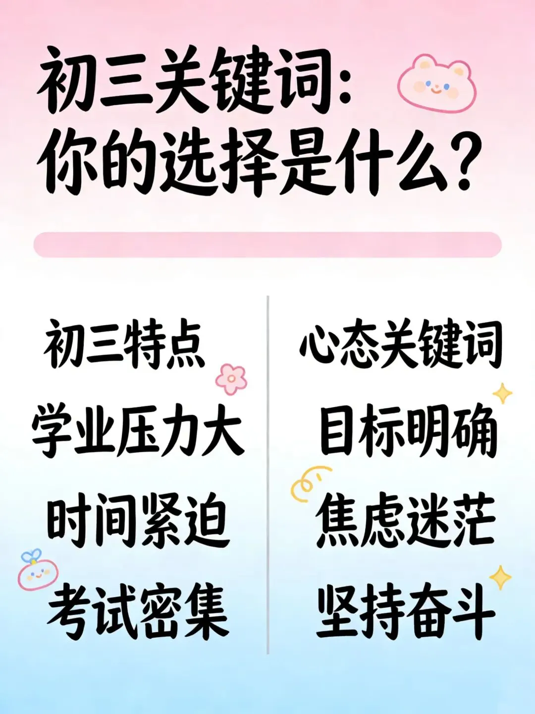 告别寒假,备战中考,你准备好了吗? 第8张