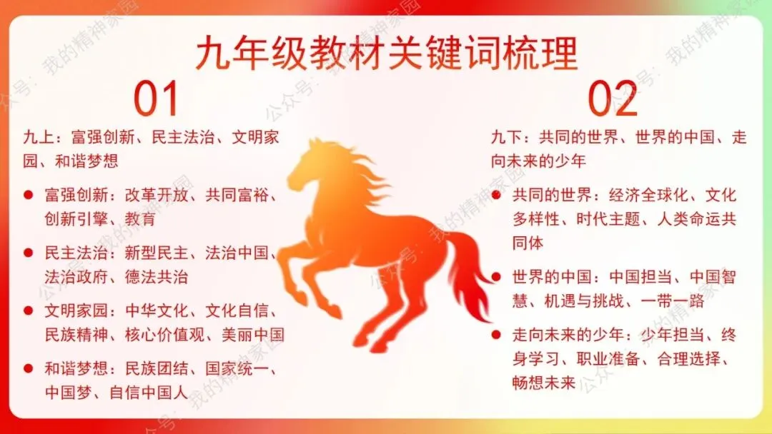 精品原创|开学第一课|以飞驰之姿,赴中考之约! 第20张 精品原创|开学第一课|以飞驰之姿,赴中考之约! 第20张