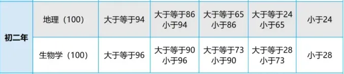 厦门初二生地小中考,到“拼刺刀”的时候了! 第2张
