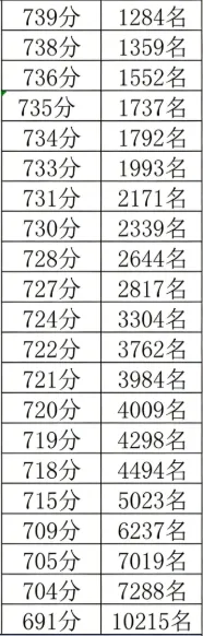 厦门初二生地小中考,到“拼刺刀”的时候了! 第3张
