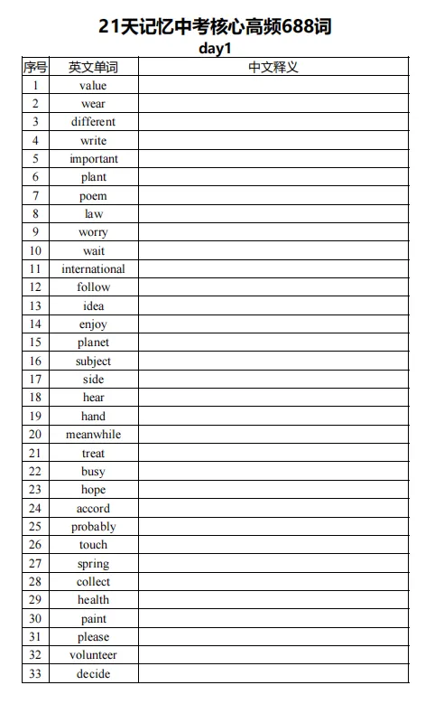 中考高频词,听说考倒了好多同学 第1张 中考高频词,听说考倒了好多同学 第1张