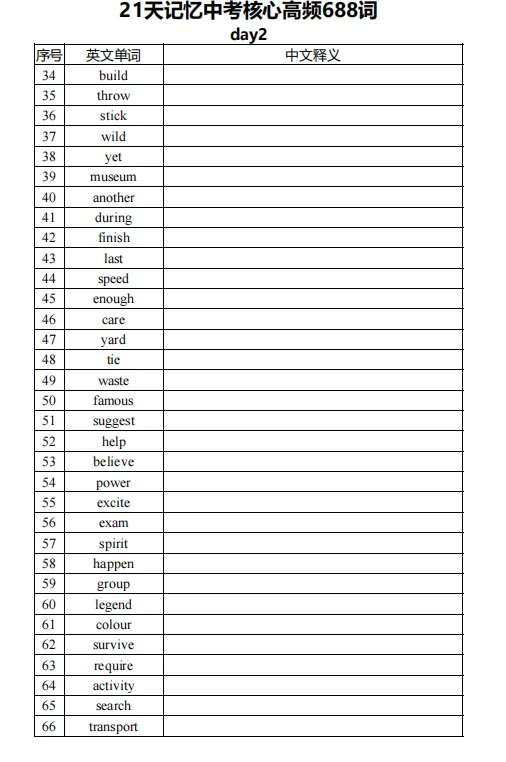 中考高频词,听说考倒了好多同学 第2张 中考高频词,听说考倒了好多同学 第2张