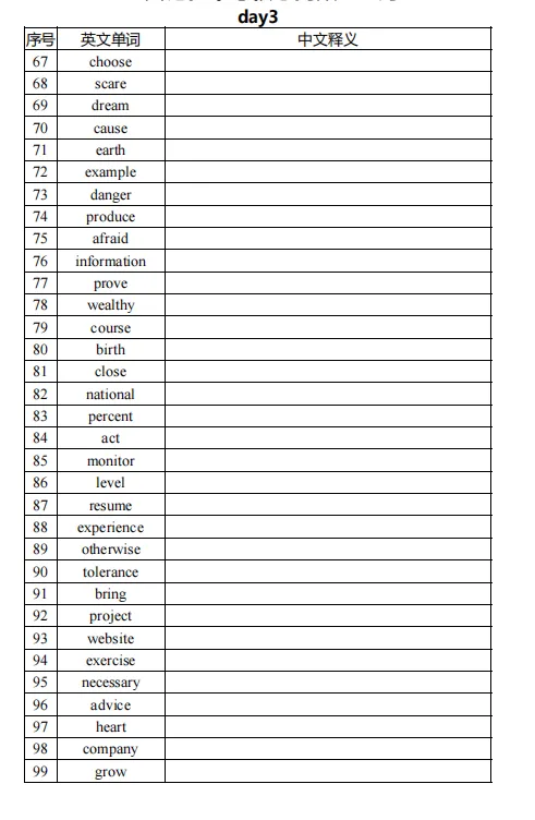 中考高频词,听说考倒了好多同学 第3张 中考高频词,听说考倒了好多同学 第3张