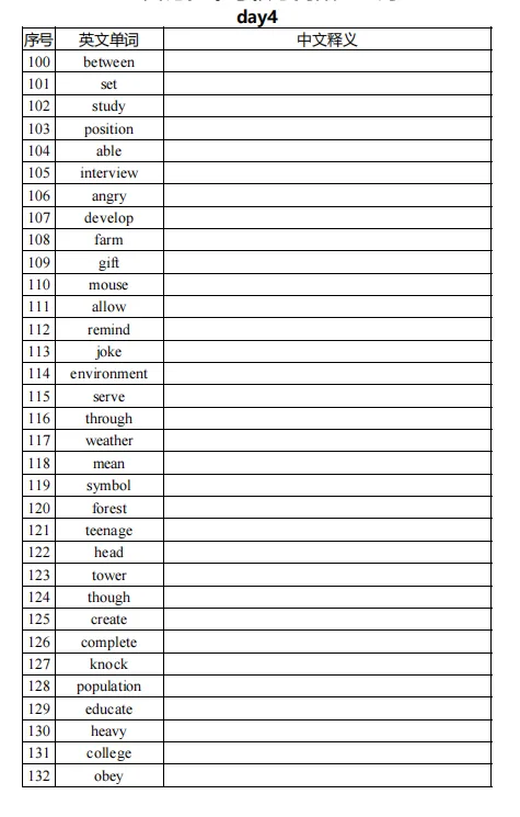 中考高频词,听说考倒了好多同学 第4张 中考高频词,听说考倒了好多同学 第4张