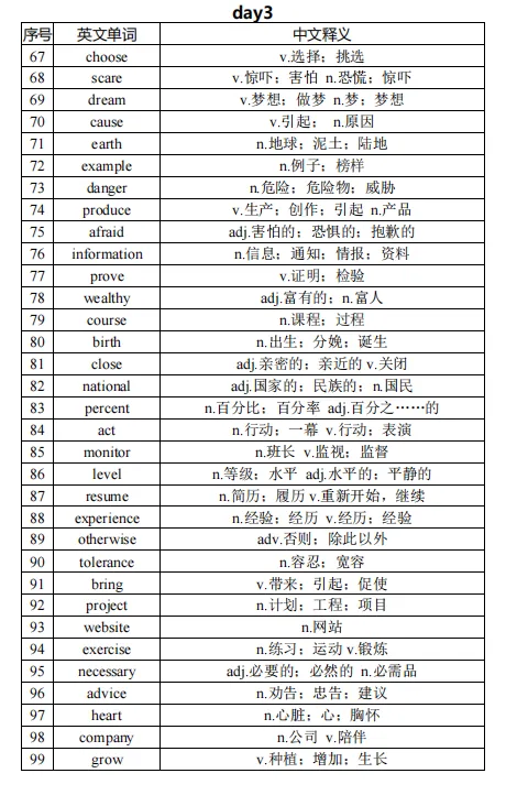 中考高频词,听说考倒了好多同学 第7张 中考高频词,听说考倒了好多同学 第7张
