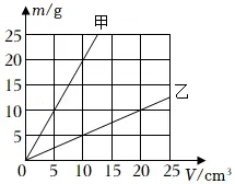 2022年甘肃省兰州市中考物理试卷 第1张