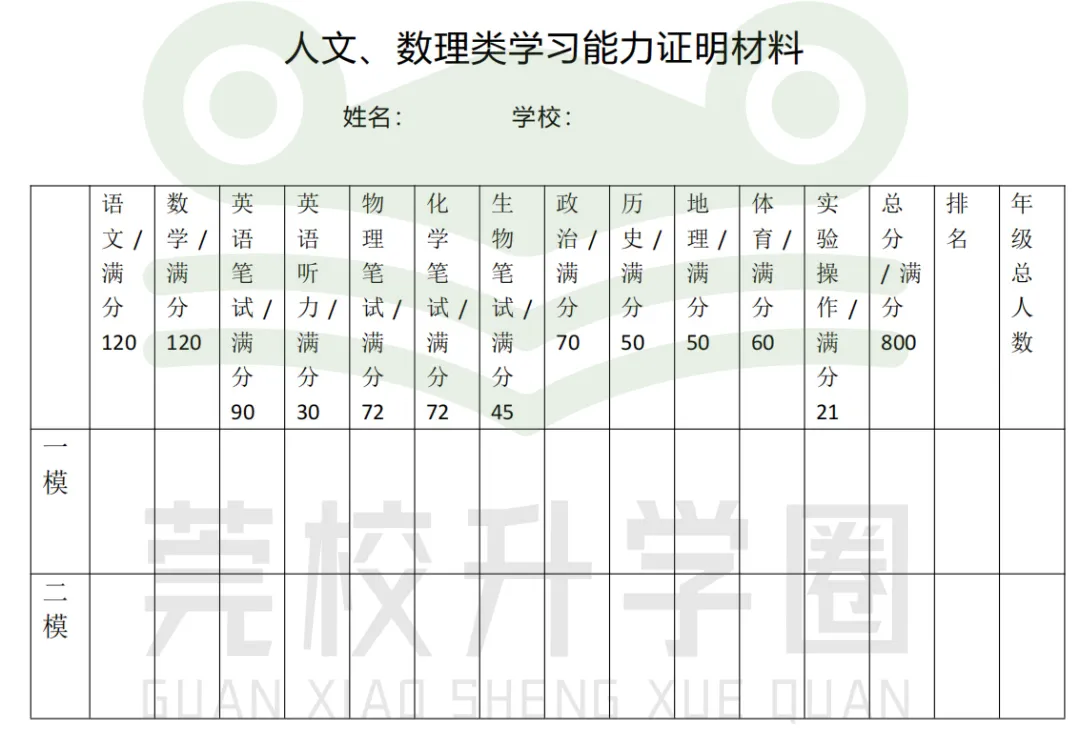 一文说清!2026年中考报人文数理需要准备哪些资料? 第11张