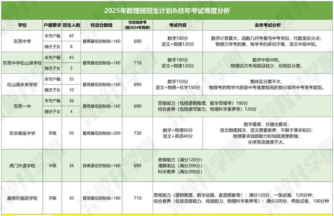 一文说清!2026年中考报人文数理需要准备哪些资料? 第15张