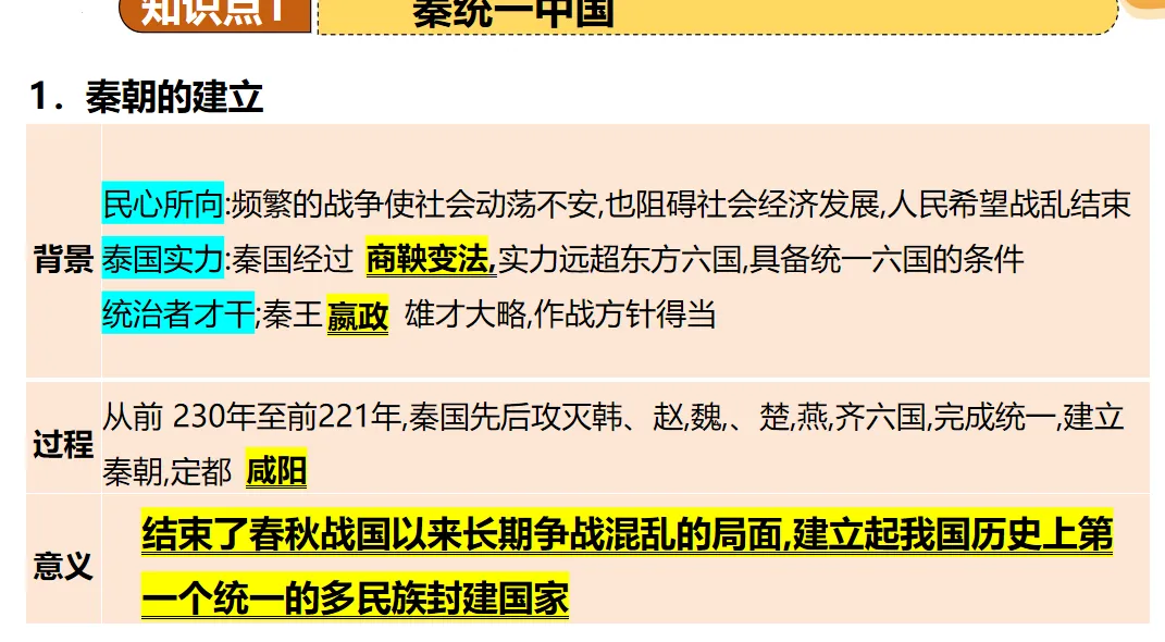 2026中考历史一轮复习课件(电子版可下载) 第6张 2026中考历史一轮复习课件(电子版可下载) 第6张