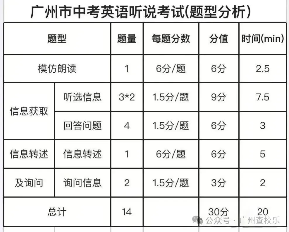 2026年中考有哪些科目提前考?占多少分? 第5张