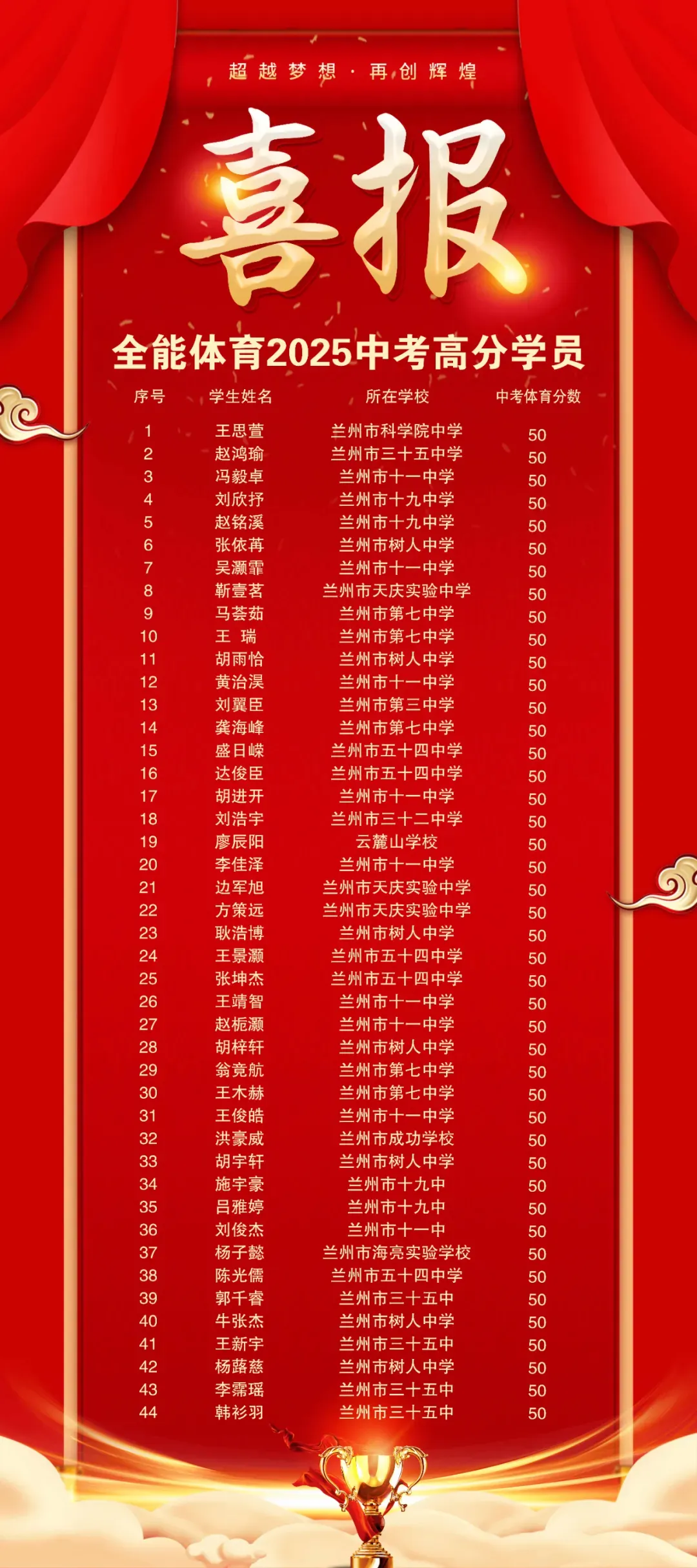 【家长必看】兰州2026年中考体育政策深度解读 第3张