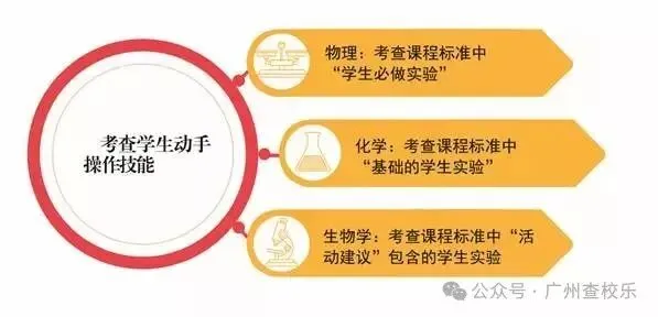 2026年中考有哪些科目提前考?占多少分? 第15张