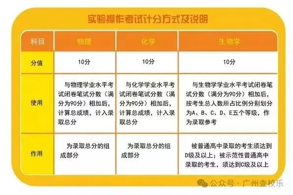 2026年中考有哪些科目提前考?占多少分? 第19张