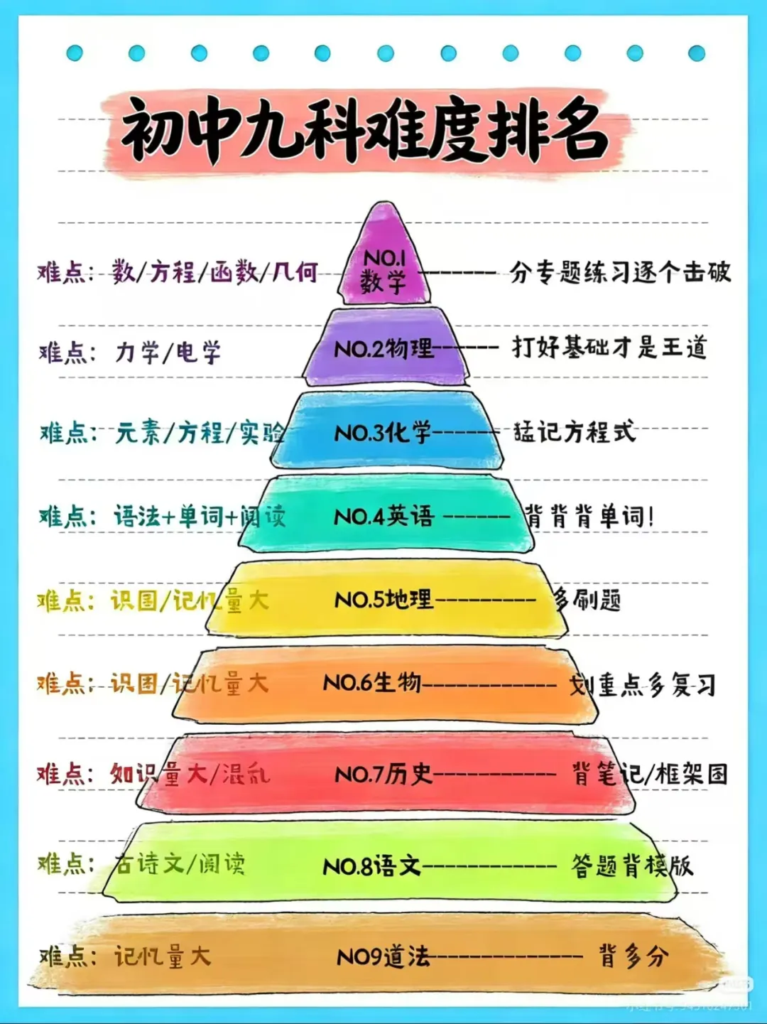 中考才是人生第一道分水岭,比高考更关键! 第12张