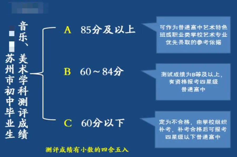 开学即决战期!超短学期怎么冲?苏州初三中考大事件全梳理! 第3张 开学即决战期!超短学期怎么冲?苏州初三中考大事件全梳理! 第3张