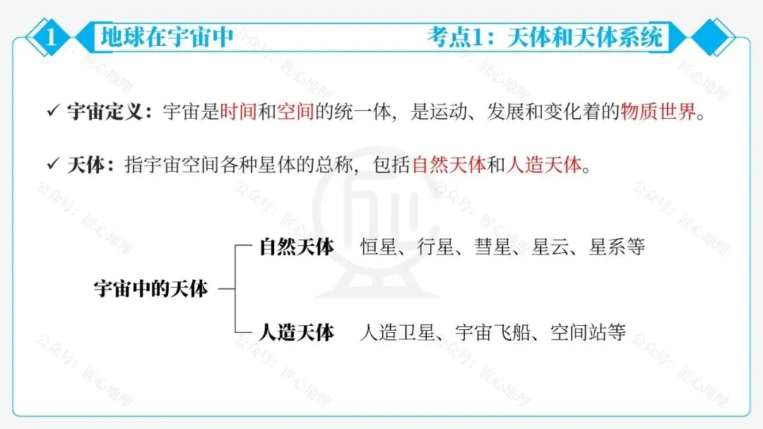 新教材 | 中考一轮复习·地球的宇宙环境(课件+导学单+练习题) 第27张