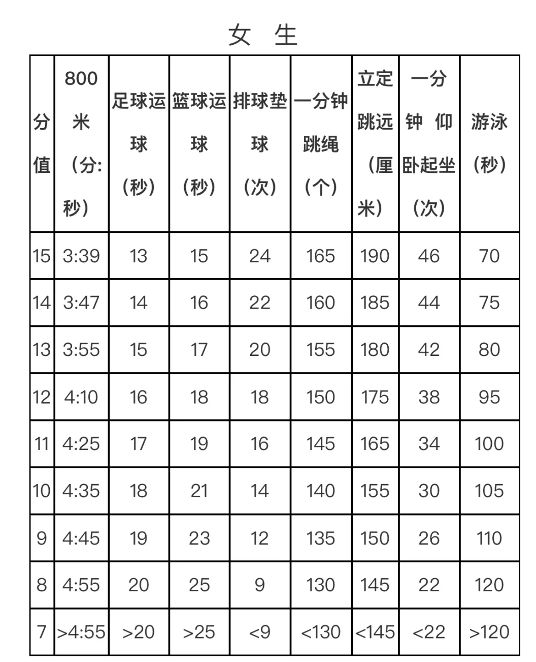 开学即决战期!超短学期怎么冲?苏州初三中考大事件全梳理! 第7张 开学即决战期!超短学期怎么冲?苏州初三中考大事件全梳理! 第7张