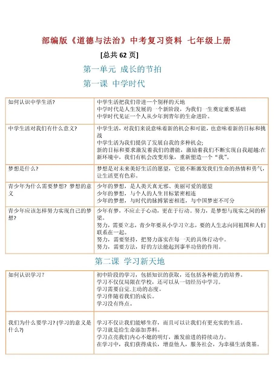 中考道法三年全部知识点汇总整理 第1张
