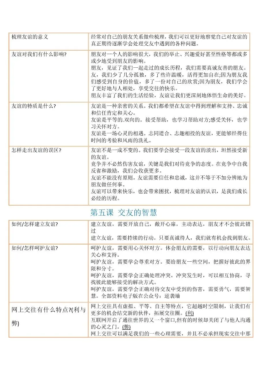 中考道法三年全部知识点汇总整理 第3张