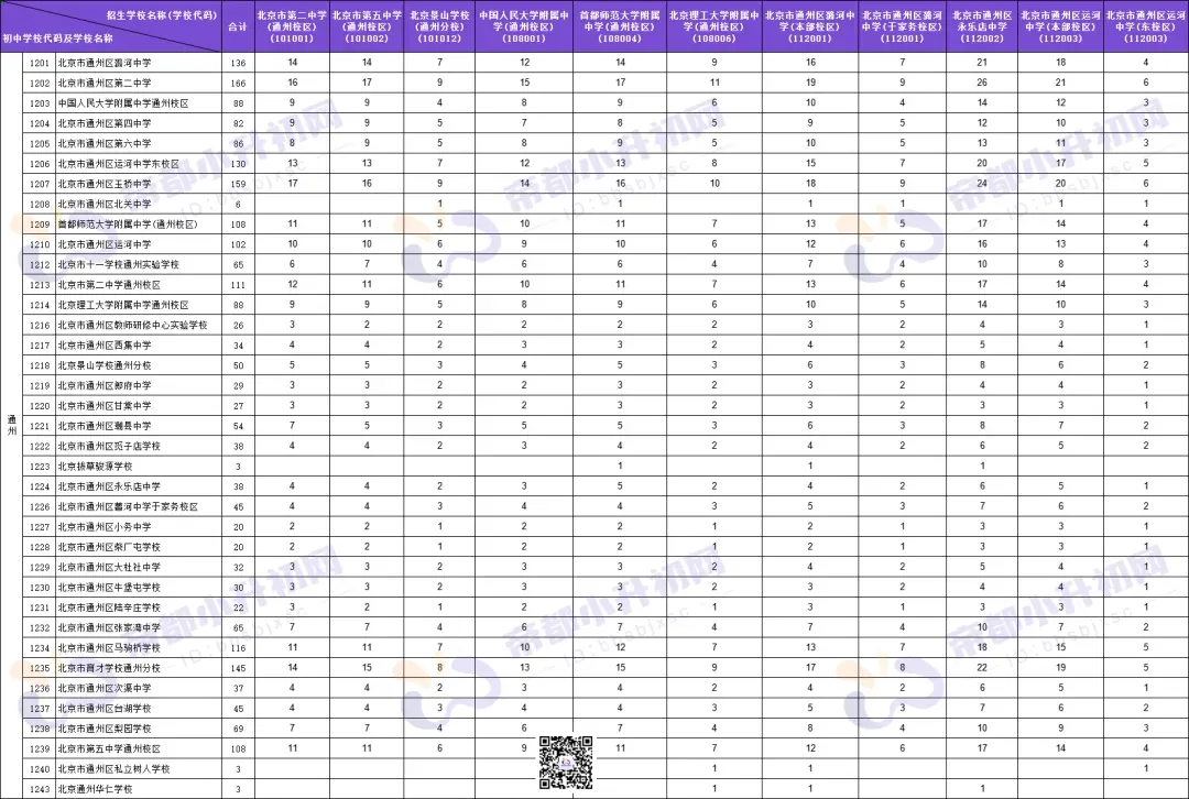 分配给了哪些学校?通州区2026年中考校额到校计划参考 第3张
