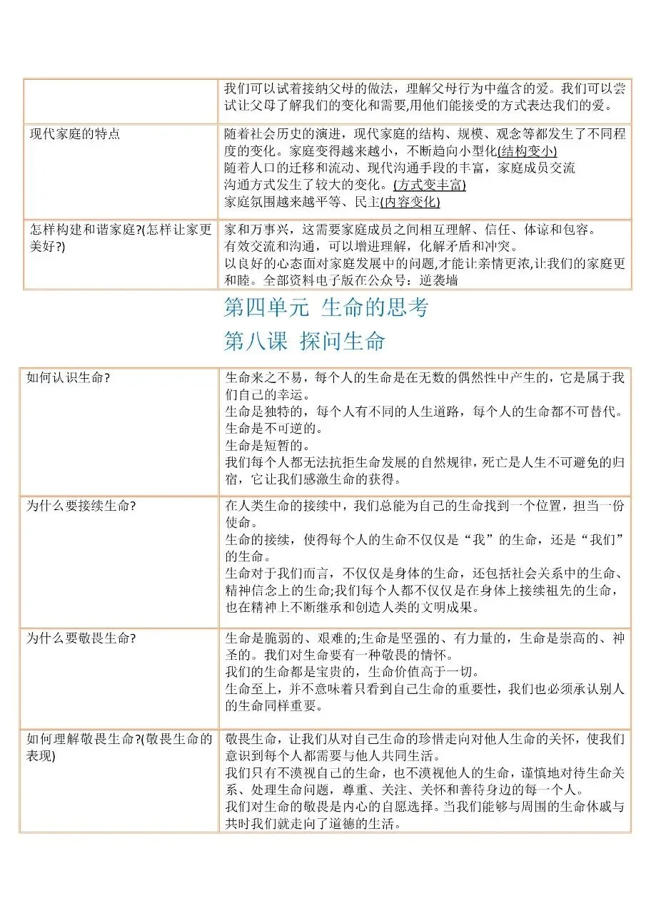 中考道法三年全部知识点汇总整理 第6张