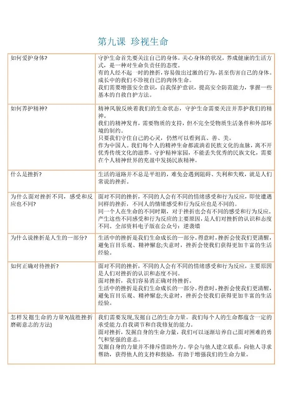 中考道法三年全部知识点汇总整理 第7张