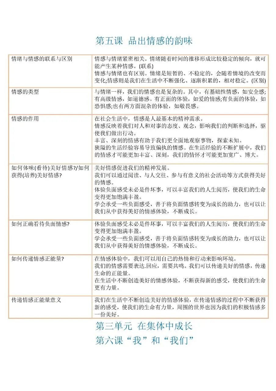 中考道法三年全部知识点汇总整理 第12张