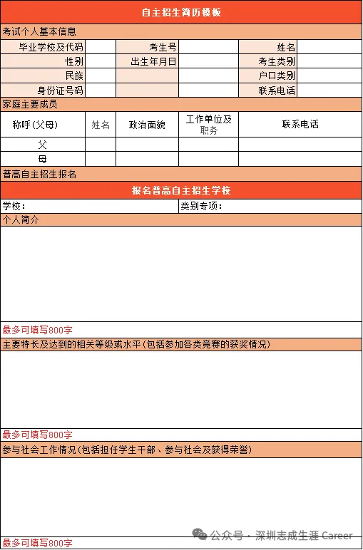 深圳中考一类自招最“全”解析! 第7张