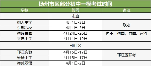 2026扬州中考全年大事汇总! 第5张 2026扬州中考全年大事汇总! 第5张