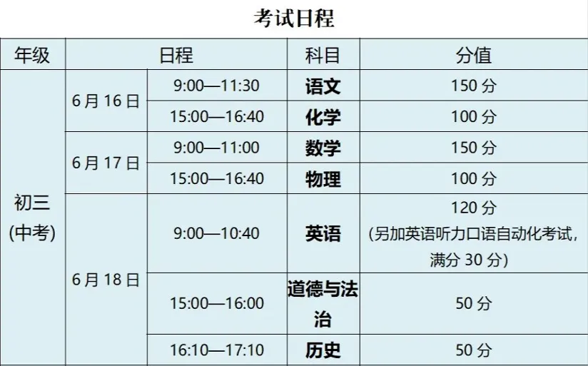 2026扬州中考全年大事汇总! 第6张 2026扬州中考全年大事汇总! 第6张