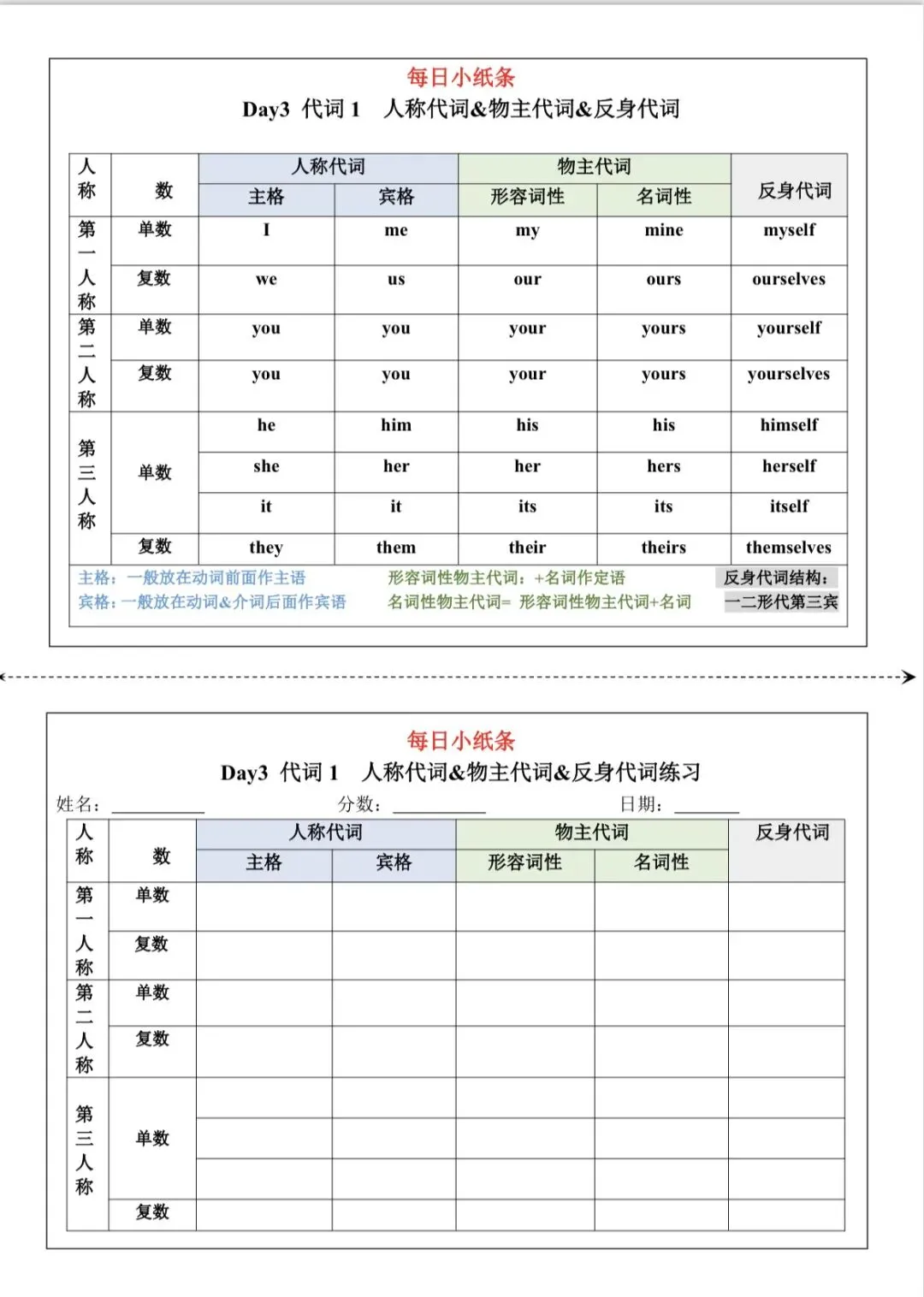 中考英语34个语法点讲解+练习 第4张