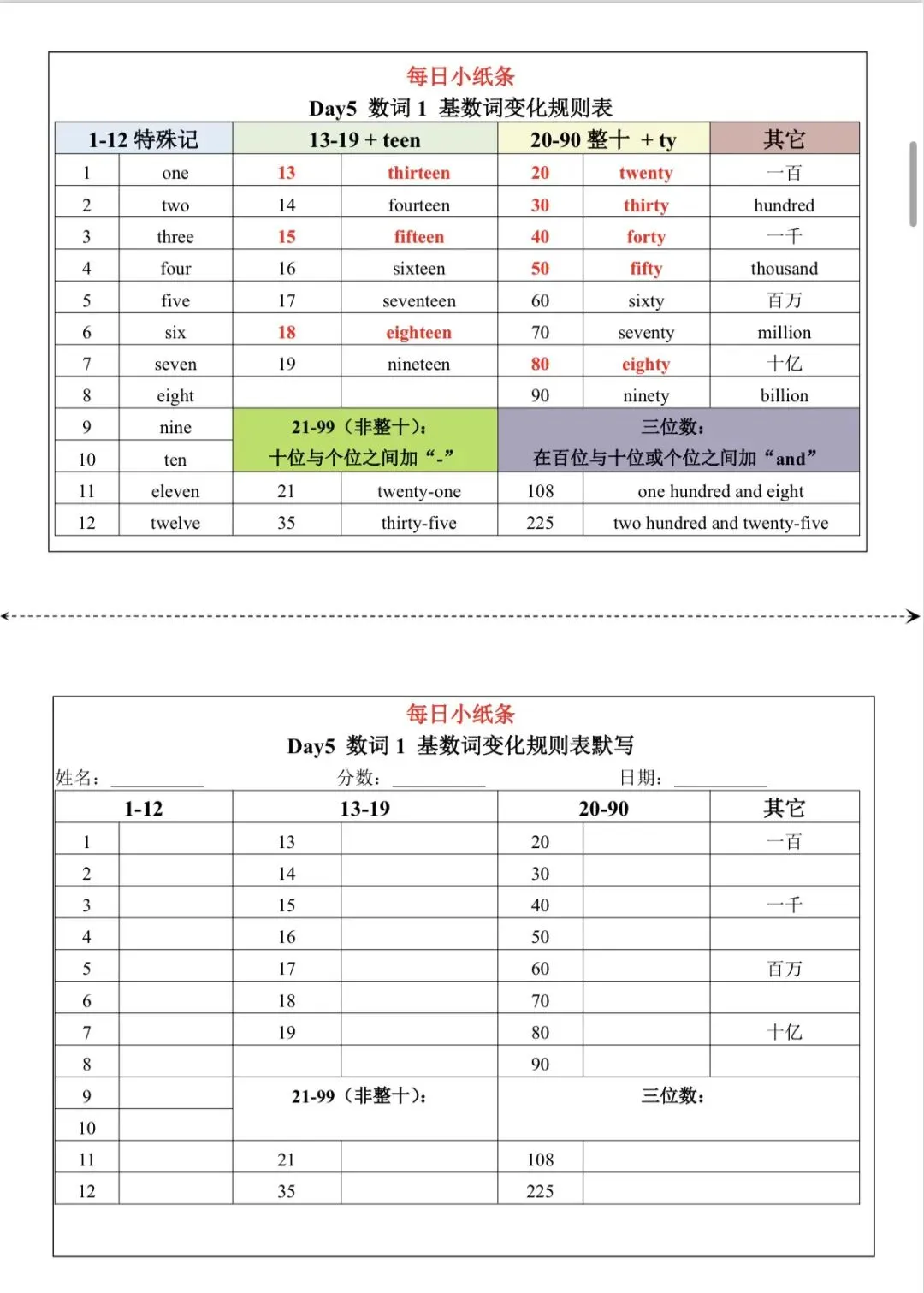 中考英语34个语法点讲解+练习 第6张