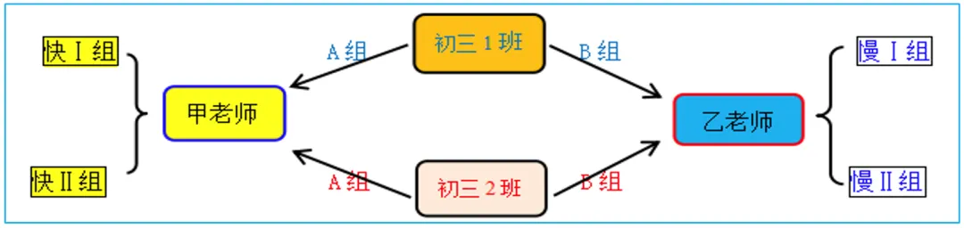 新中考背景下的体育教师合作教学案例研究|2024年智慧教育优秀案例208 第2张