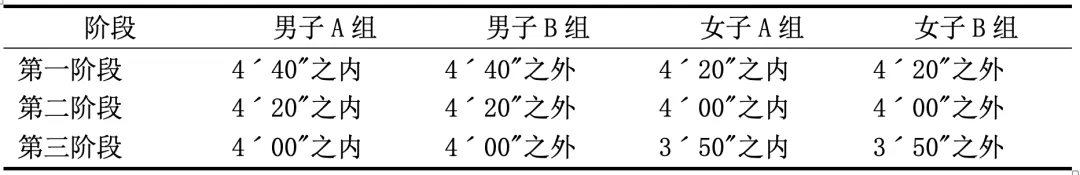 新中考背景下的体育教师合作教学案例研究|2024年智慧教育优秀案例208 第3张