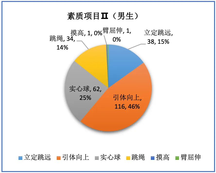 新中考背景下的体育教师合作教学案例研究|2024年智慧教育优秀案例208 第4张