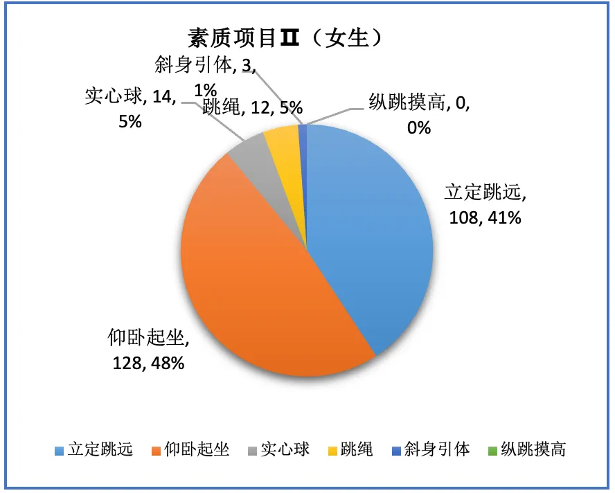 新中考背景下的体育教师合作教学案例研究|2024年智慧教育优秀案例208 第5张