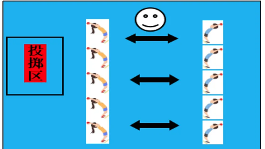 新中考背景下的体育教师合作教学案例研究|2024年智慧教育优秀案例208 第8张