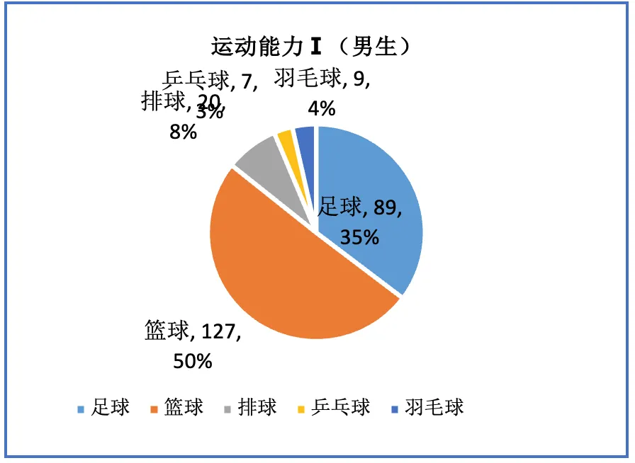 新中考背景下的体育教师合作教学案例研究|2024年智慧教育优秀案例208 第10张