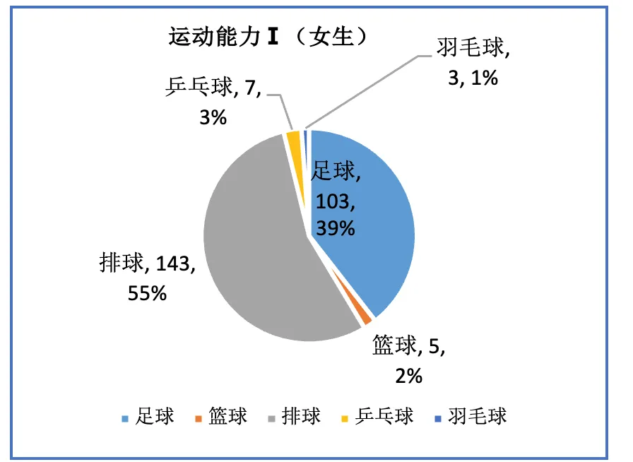 新中考背景下的体育教师合作教学案例研究|2024年智慧教育优秀案例208 第11张