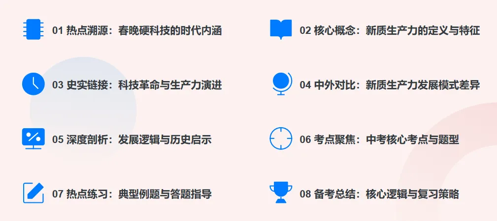 2026年中考历史热点专题(三):从2026年春晚硬科技看新质生产力 第2张 2026年中考历史热点专题(三):从2026年春晚硬科技看新质生产力 第2张