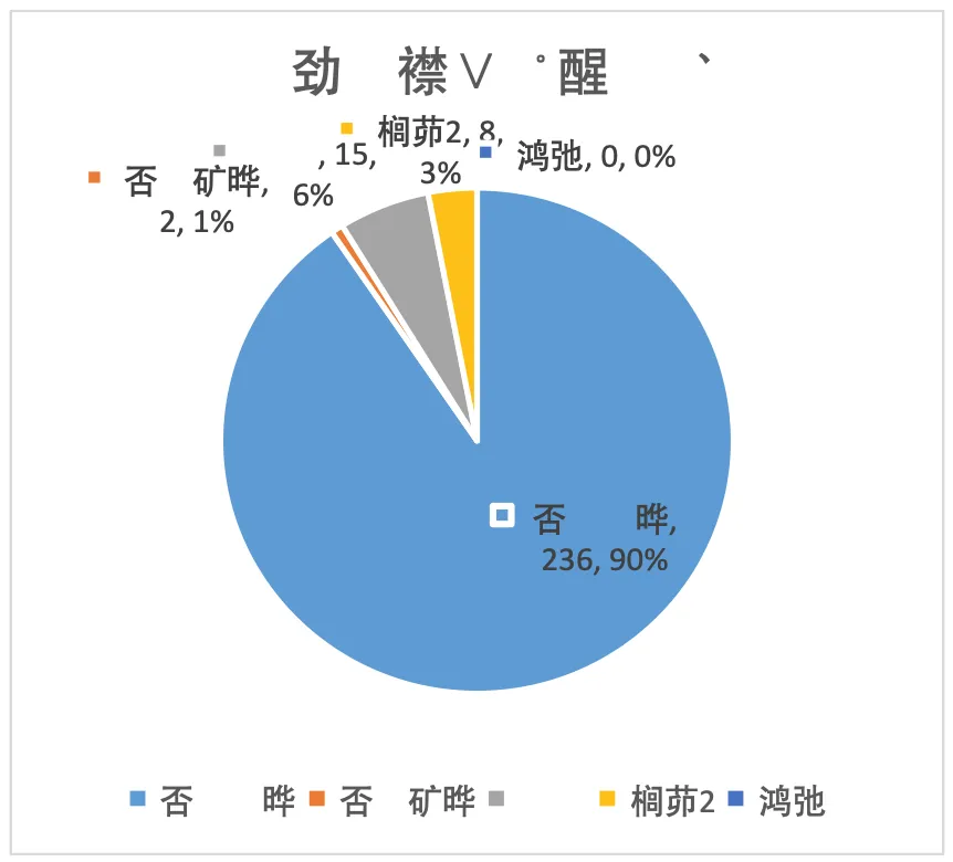 新中考背景下的体育教师合作教学案例研究|2024年智慧教育优秀案例208 第13张