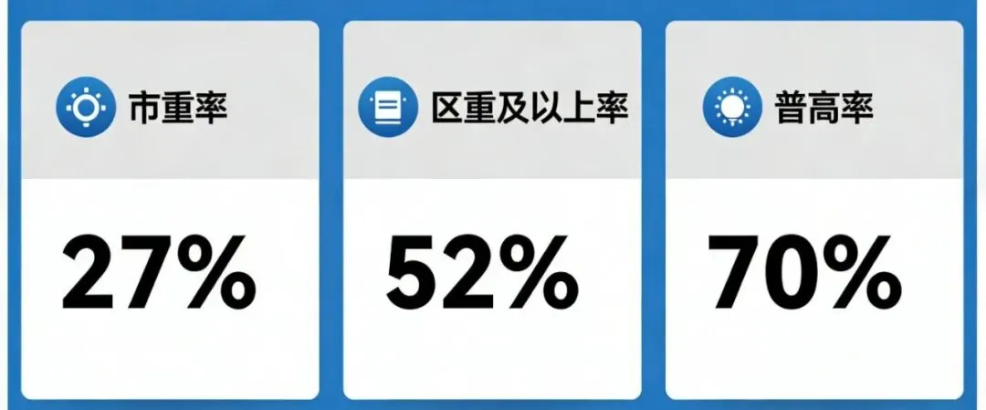 外区家长羡慕的静安中考,藏着这些择校门道 第1张 外区家长羡慕的静安中考,藏着这些择校门道 第1张