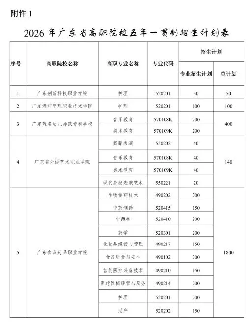 2026年中考五年一贯制招生学校公布! 第2张