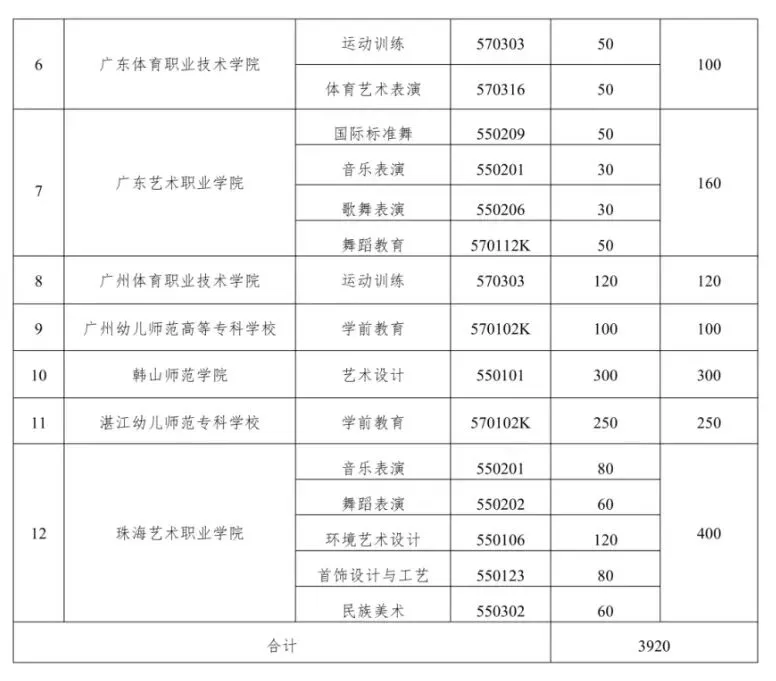 2026年中考五年一贯制招生学校公布! 第3张