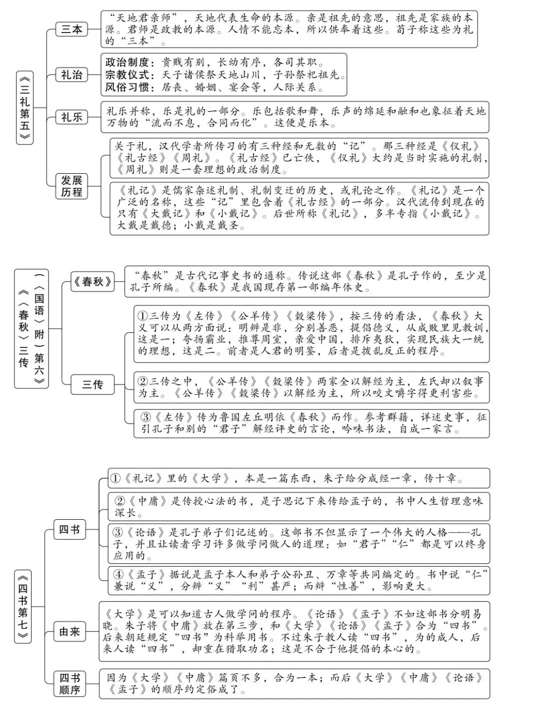 中考名著题:《经典常谈》章节概括+导图+习题 第4张