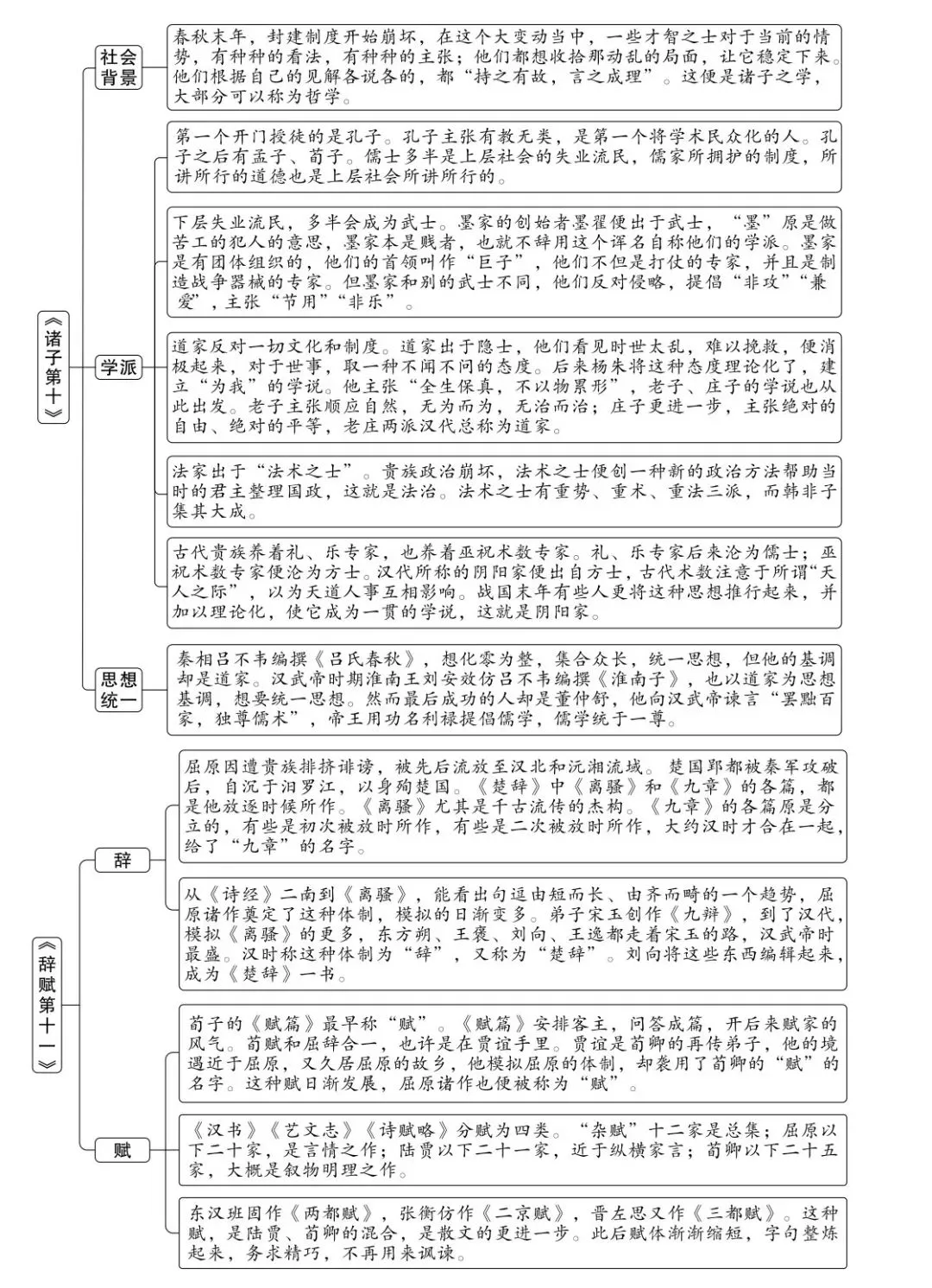 中考名著题:《经典常谈》章节概括+导图+习题 第6张