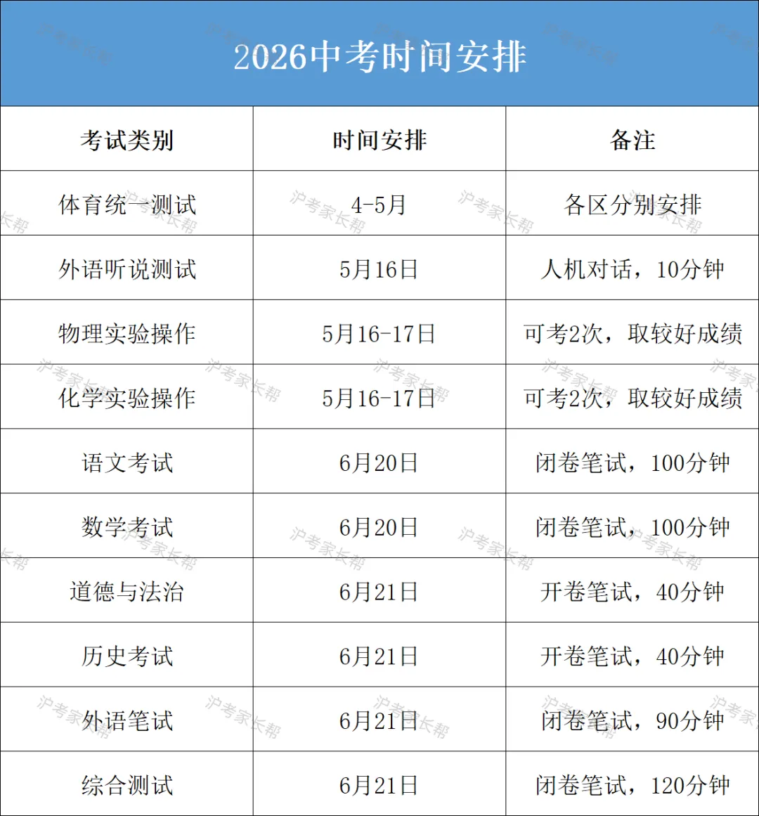 上海2026中考时间确定:6月20日-21日!今年中考有哪些“真变化”? 第14张 上海2026中考时间确定:6月20日-21日!今年中考有哪些“真变化”? 第14张