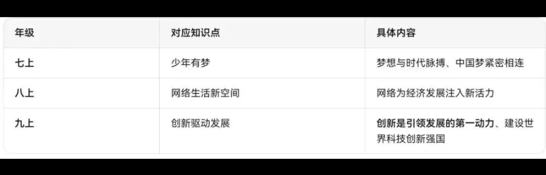 2026年春晚中考隐藏的各科知识点汇总!今年可能会考!可收藏保存! 第13张 2026年春晚中考隐藏的各科知识点汇总!今年可能会考!可收藏保存! 第13张